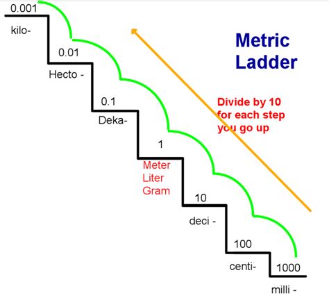 gram to meter conversion.